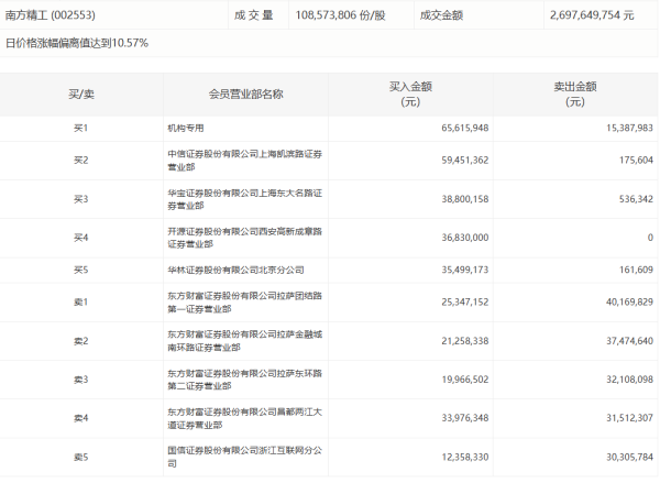 天臣配资 供销社概念午前异动