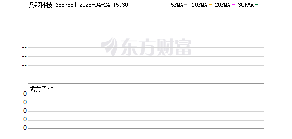 龙辉配资 色谱设备龙头汉邦科技启动招股：市占率领先 持续创新引领高端突破