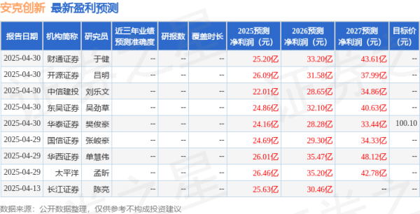 天成配资 华安证券：给予安克创新买入评级