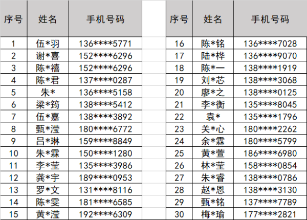 旺发速配 录取名单公布！跟着南方报业小记者踏上启超文化“悦读”之旅